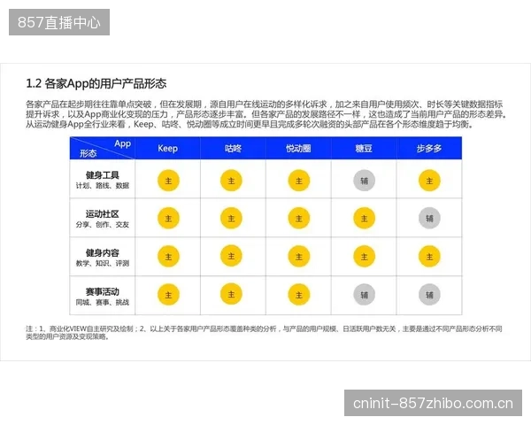 运动健康类App在商业化探索中应保持克制，牺牲用户信任换取短期收益的做法得不偿失